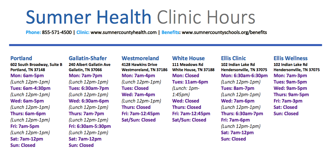 Clinic Locations - Sumner Health