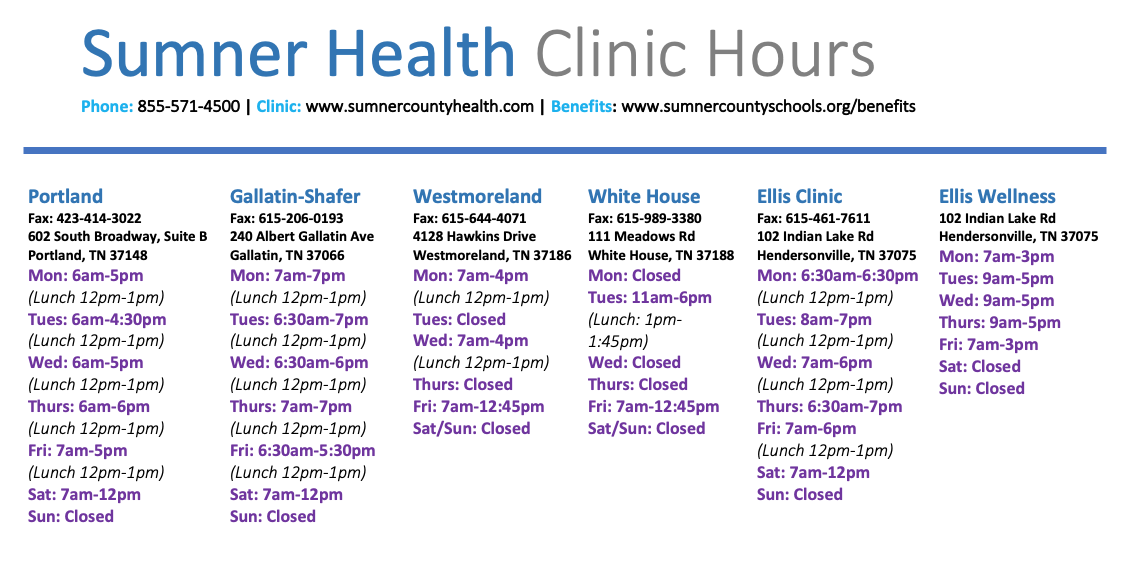 Clinic Locations - SUMNER HEALTH